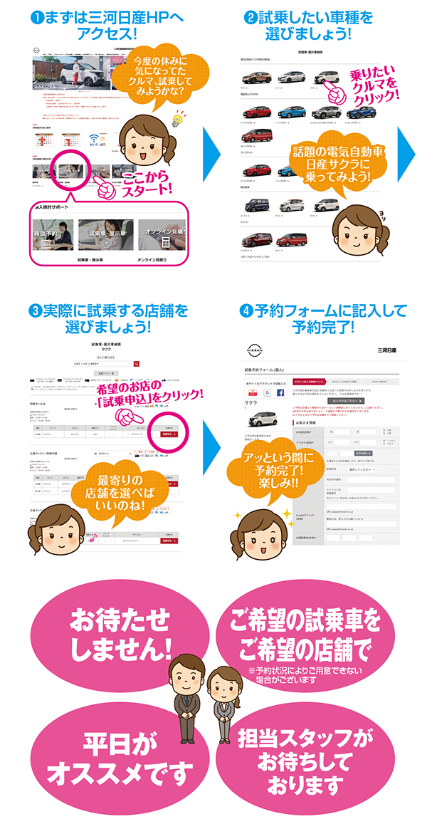 予約方法